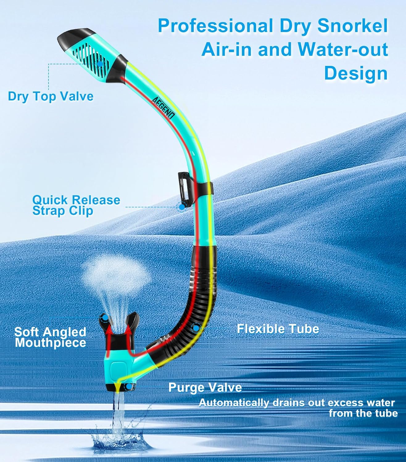 Aegend Snorkeling Gear for Adults Youth Kids, Snorkel Mask with Top Dry Valve - Panoramic View Anti-Leak and Anti-Fog with Mesh Bag for Snorkeling, Scuba Diving, Freediving & Swimming - Image 3