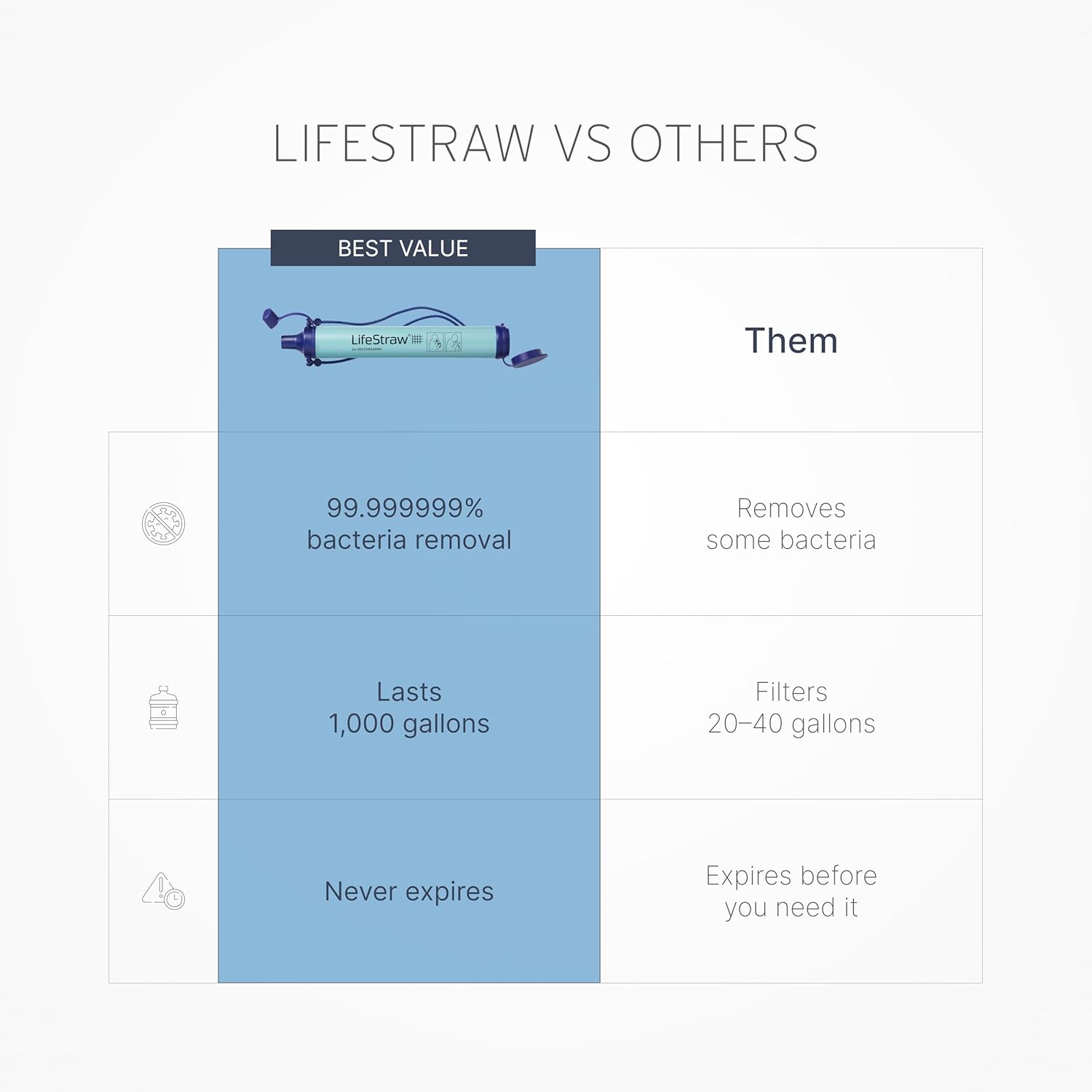 LifeStraw Personal Water Filter for Hiking, Camping, Travel, and Emergency Preparedness - Image 4