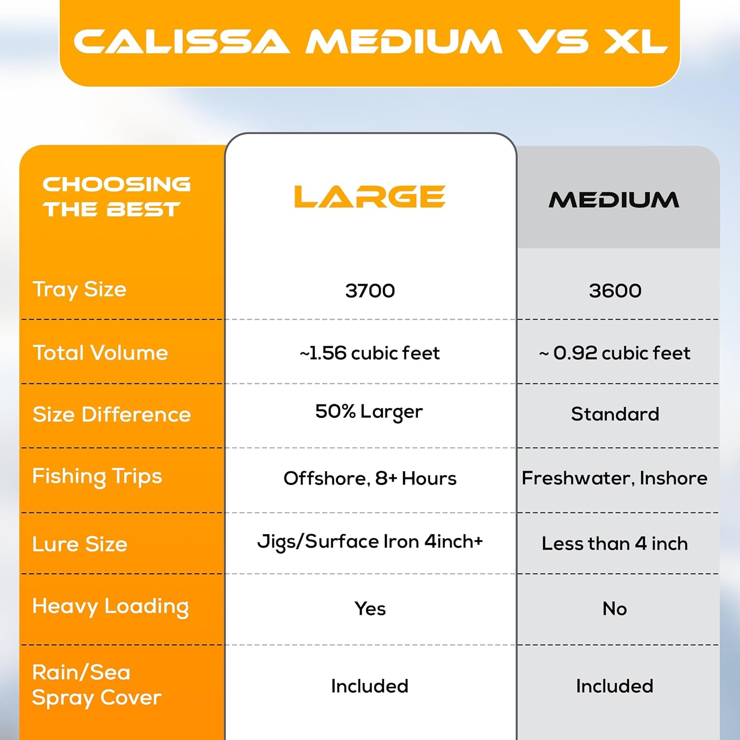 Calissa Offshore Rolling Fishing Tackle Box with Wheels, Waterproof Fishing Backpack with Rod Holders Storage Bag Roller - Image 7