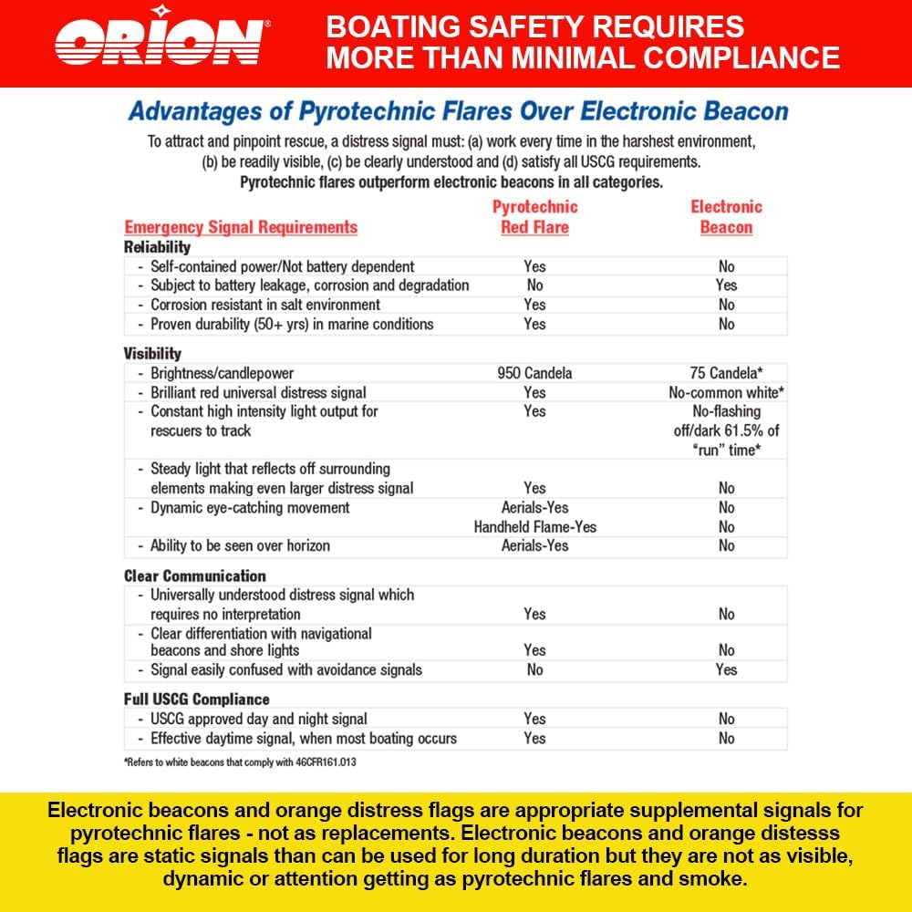 COASTAL ALERT LAUNCHER KIT - Image 4