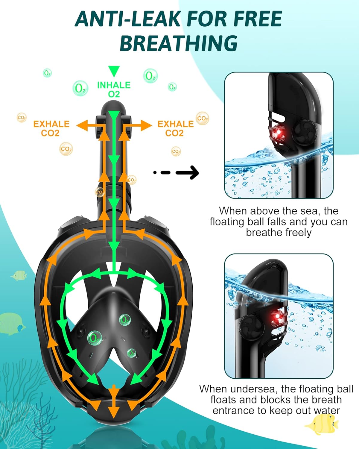Mask Fins Snorkeling Gear for Adults, Full Face Snorkel Mask & Adjustable Swim Fins Snorkel Set, Panoramic View Snorkel Mask Dry Top Anti-Fog Anti-Leak - Image 3