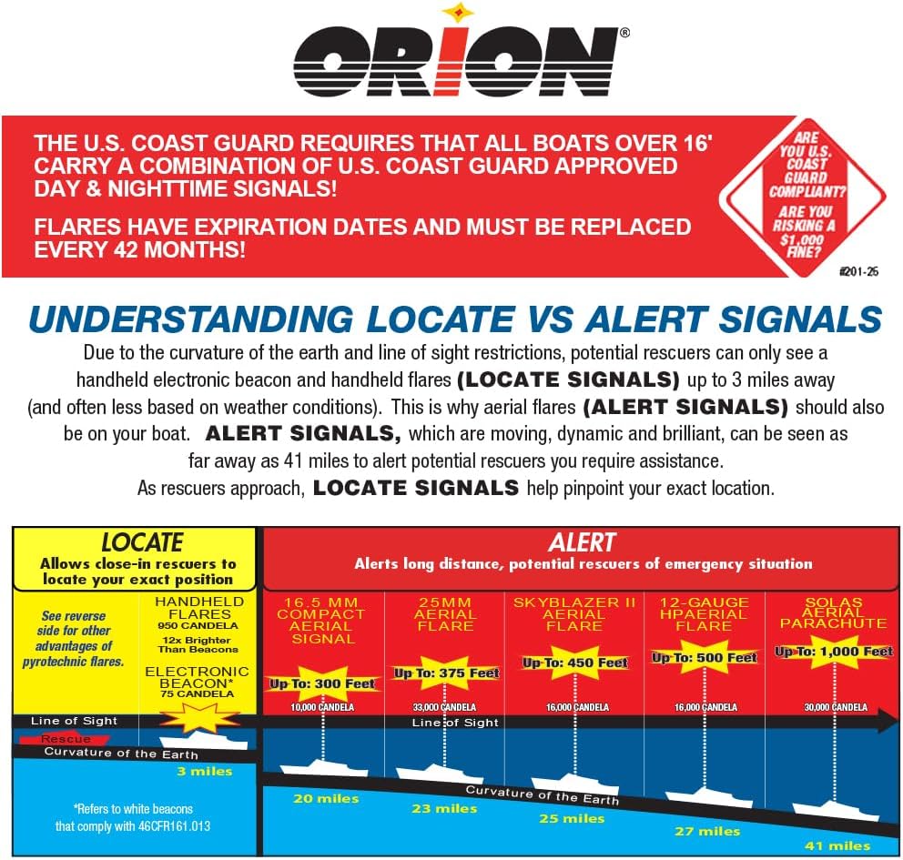 COASTAL ALERT LAUNCHER KIT - Image 3