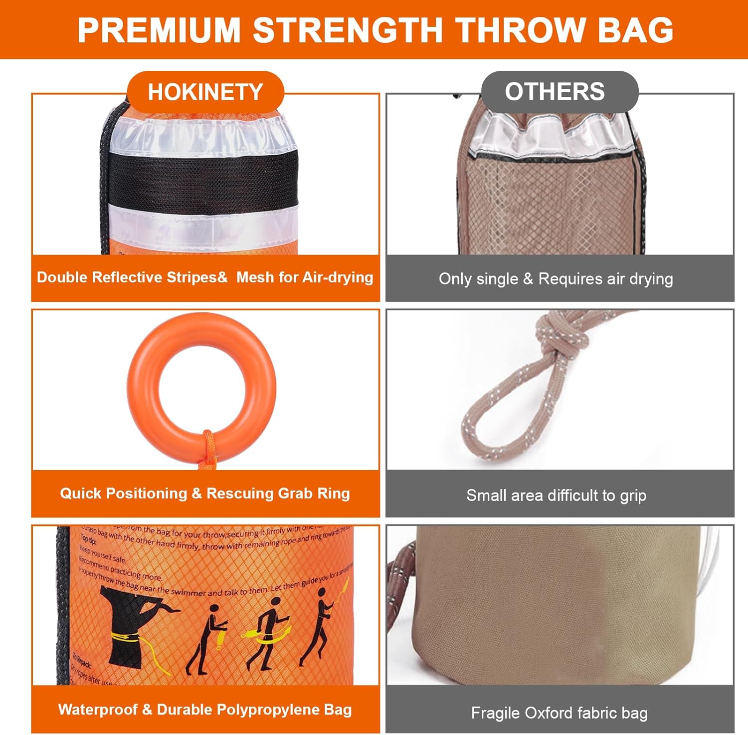 Water Rescue Throw Bag - 3/10 Inch Rope with 50FT /70FT/100FT Length Up to 1900lbs Tensile Strength Throwable Flotation Device - Emergency Safety Equipment for Kayak Raft Boat - Image 2