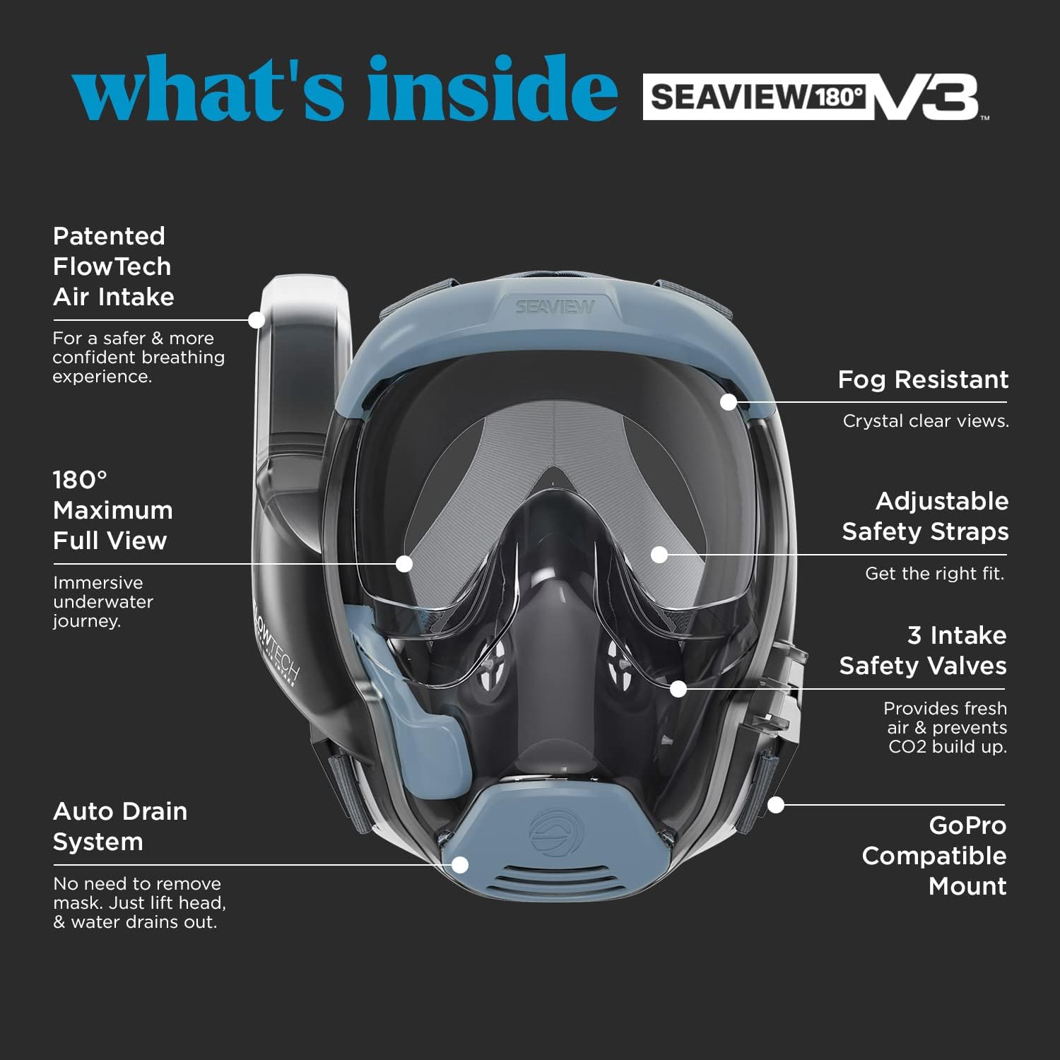 Seaview 180 V3 Full Face Snorkel Mask Adult- The V3 is The Perfect Snorkeling Gear for Adults- Snorkel Mask with 180 Panoramic Viewing and Up to 600% Easier Breathing- Patented Flowtech Air Intake - Image 3