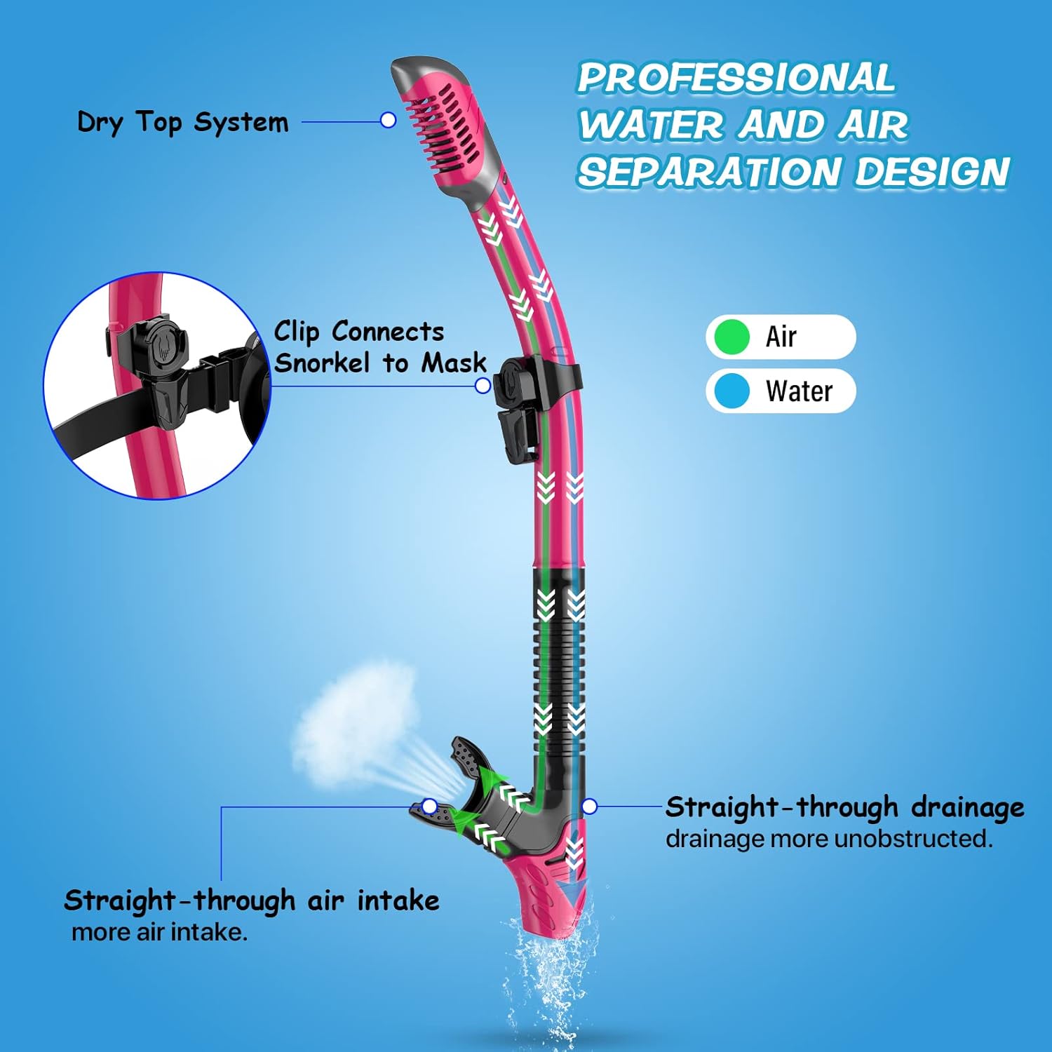Greatever Dry Snorkel Set,Panoramic Wide View Anti-Fog Scuba Diving Mask,Professional Snorkeling Gear for Adults Kids - Image 3