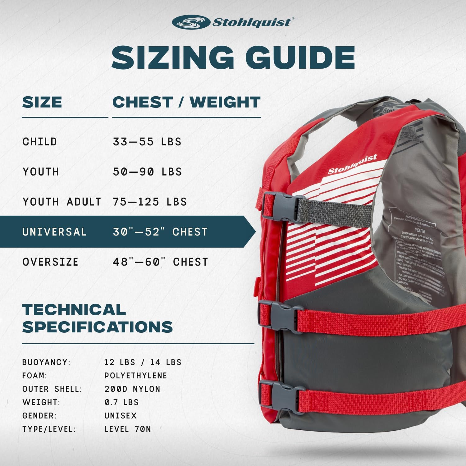 Stohlquist Universal Fit Adult Life Jacket PFD (4 Pack) Coast Guard Approved, for Men and Women 90+ lbs, Lightweight Neoprene and Adjustable, Ideal for Boating, Kayaking & Water Sports - Image 5