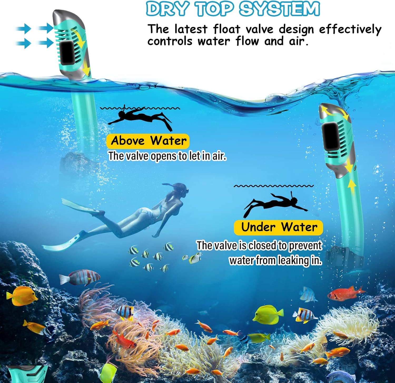 Greatever Dry Snorkel Set,Panoramic Wide View Anti-Fog Scuba Diving Mask,Professional Snorkeling Gear for Adults Kids - Image 4