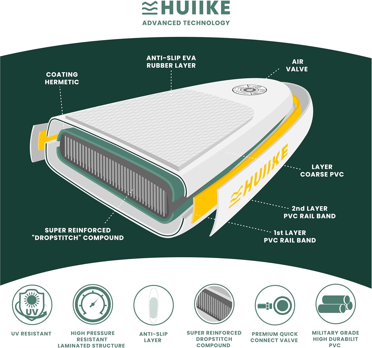 HUIIKE Inflatable Paddle Board for Adults with Accessories Included, Oar, Fins, Pump. Stand Up Paddleboard Great Stability and Resistance. 10’ x 33" x 5.9", Maximum Load 286 lb - Image 6