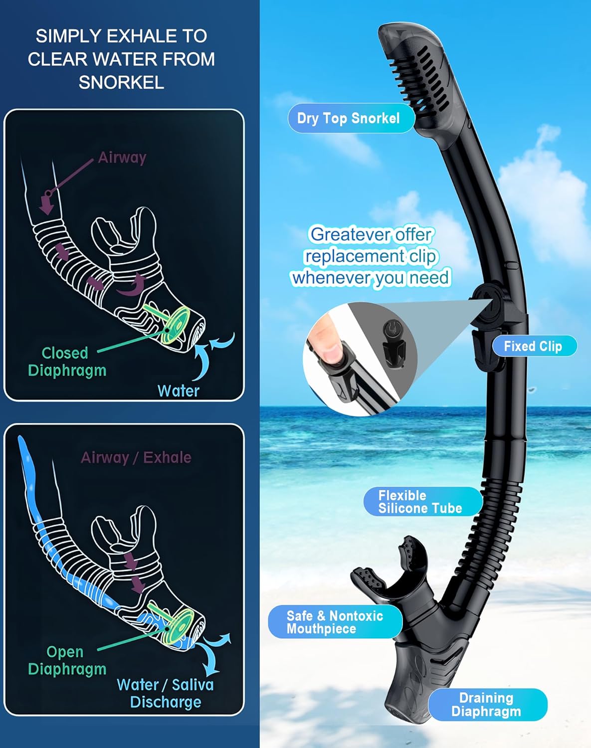 Greatever Dry Snorkel Set,Panoramic Wide View Anti-Fog Scuba Diving Mask,Professional Snorkeling Gear for Adults Kids - Image 4
